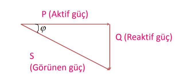 Güç faktörü